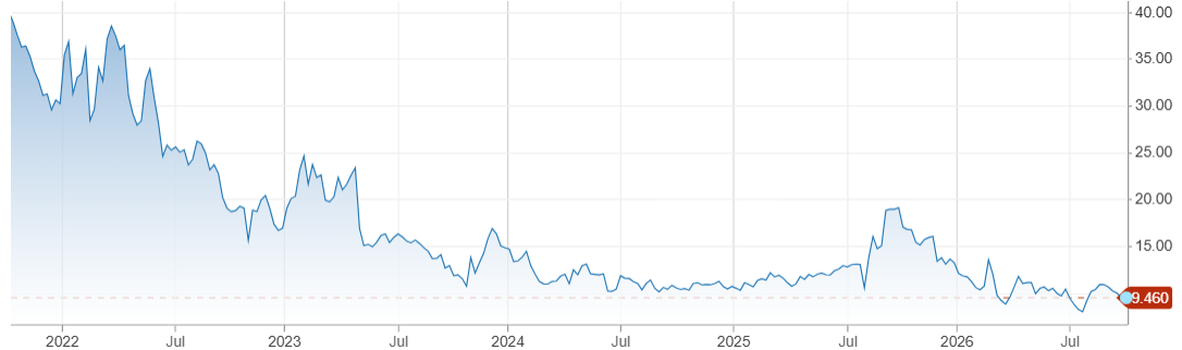 Paramount - Stock - 6.10.2026