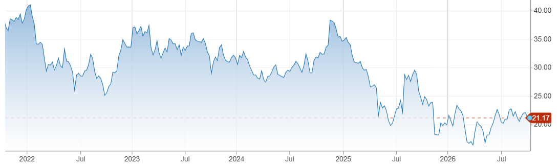 Energizer - Stock - 13.10.2026