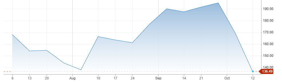 SK hynix - Stock- 21.10.2026